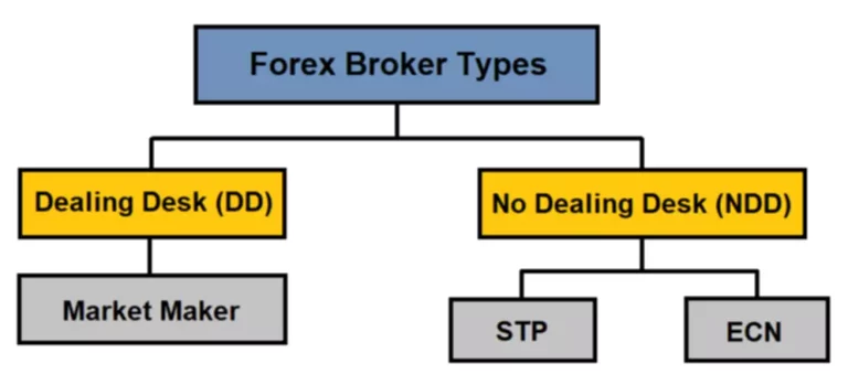 What is a brokerage service