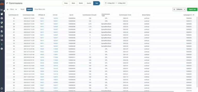 Regulatory Framework of Blockchain Payments