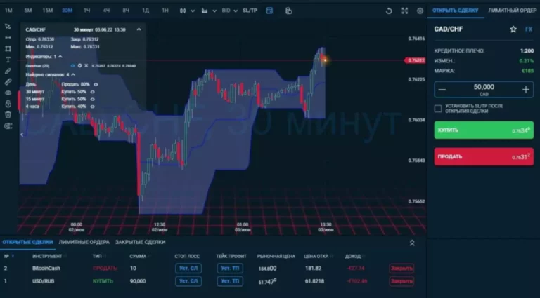 self hosted forex crm