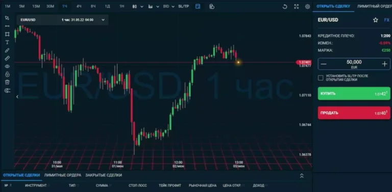 Fibonacci retracement