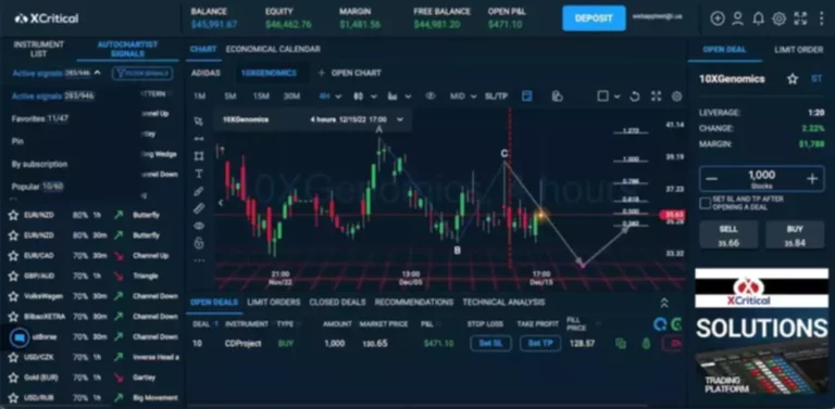 Fibonacci Forex Trading Strategy