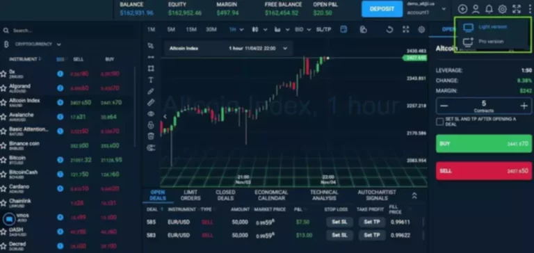 Different types of cryptocurrency exchanges