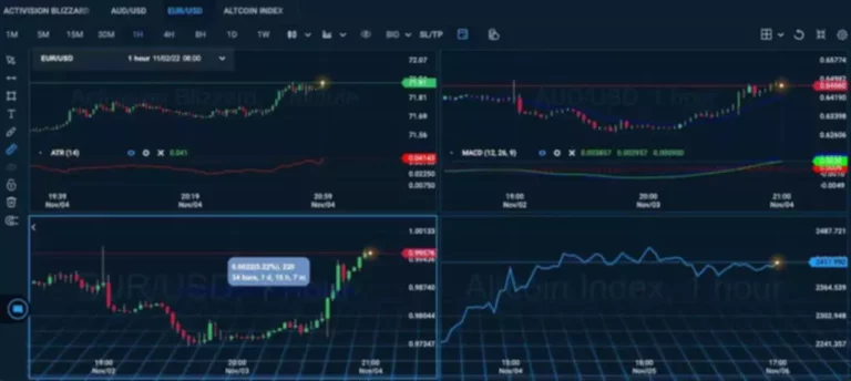 stock market automated trading